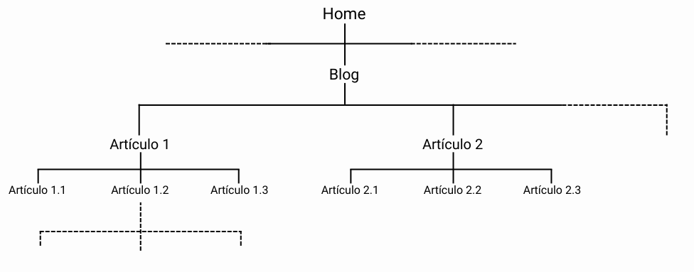 enlazado interno de blogs y páginas web para seo